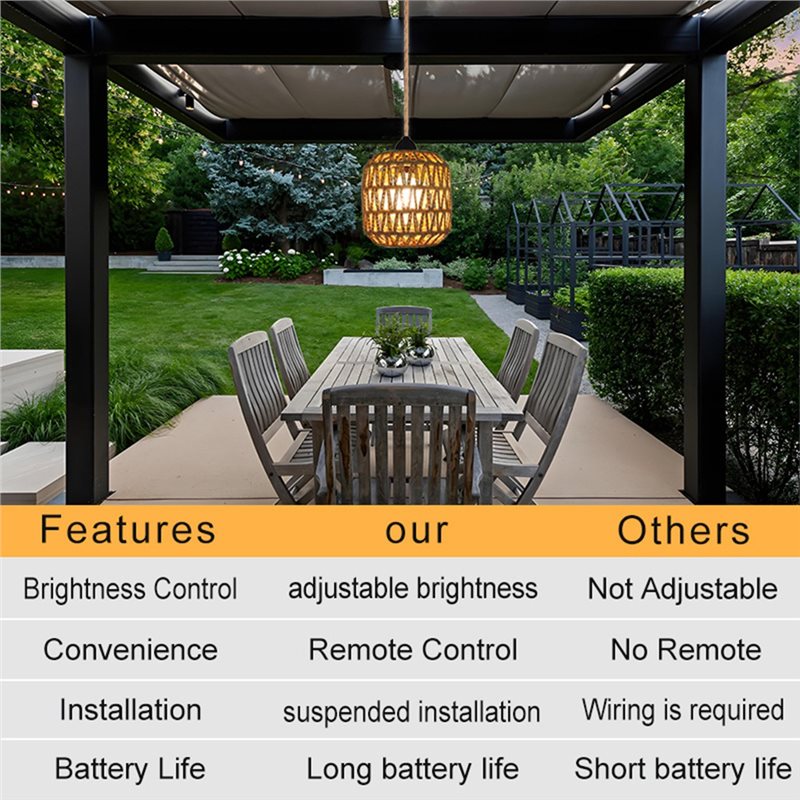 Taze Pille Çalışan Dış Mekan A - Outdoor Power For Gazebo incelemesi ve fiyatı