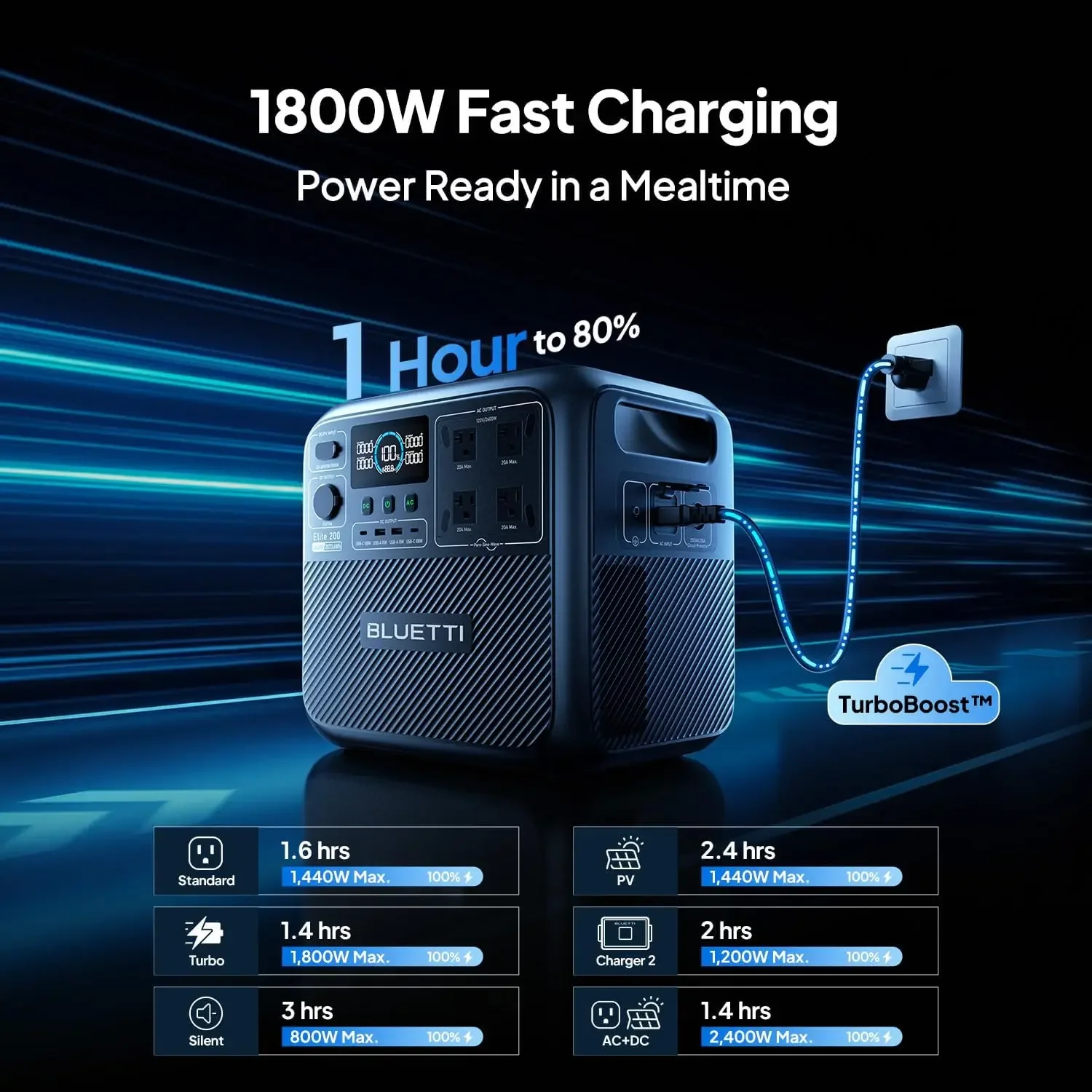 BLUETTI Elite 200 V2 Taşınabil - Outdoor Power Outlet incelemesi ve fiyatı