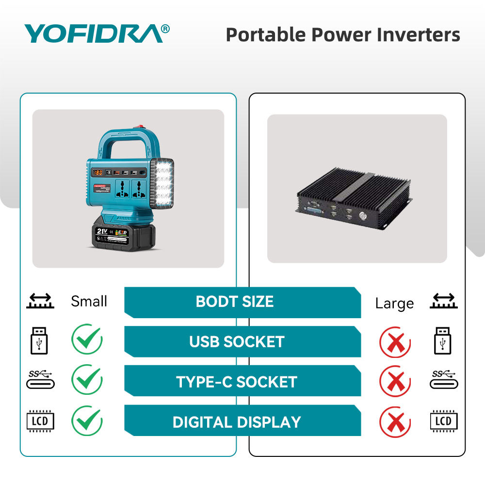 YOFIDRA 220V Taşınabilir Güç İ - Outdoor Usb Power Outlet incelemesi ve fiyatı
