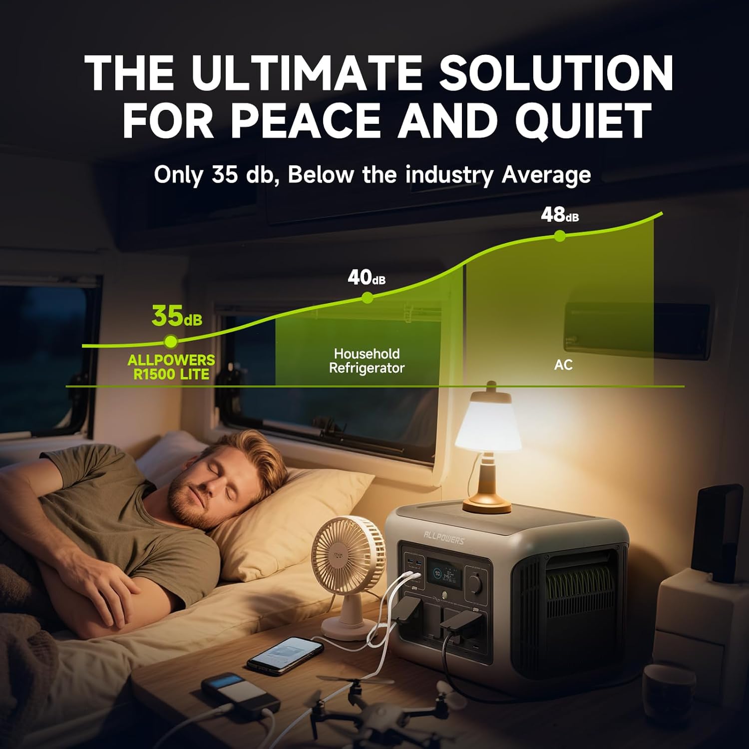 ALLPOWERS R1500 LITE Taşınabil - Outdoor Power Outlet incelemesi ve fiyatı