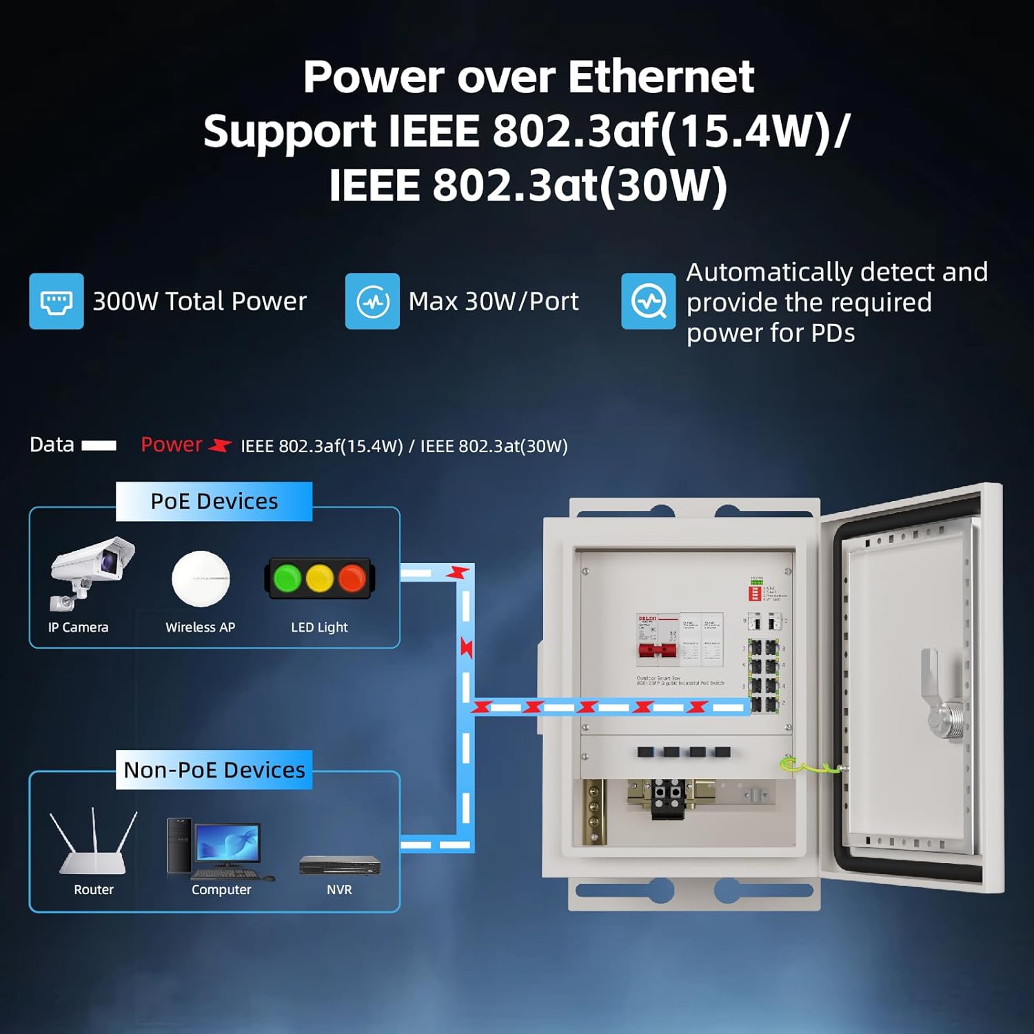 KeepLiNK Açık Hava Akıllı Ağ K - Outdoor Power And Equipment incelemesi ve fiyatı